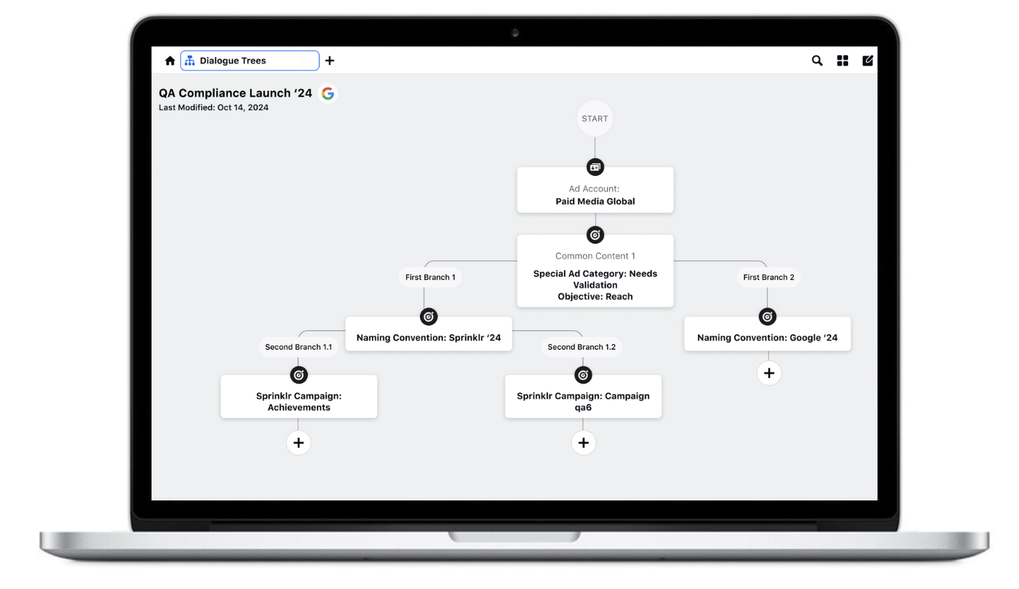 Sprinklr Campaign Checklist — Internal · Research practice