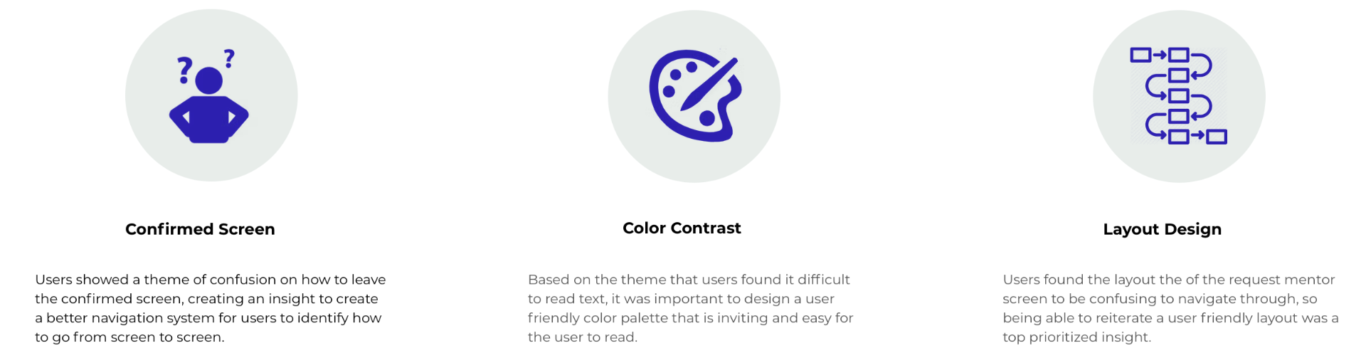 MIND Mentoring App usability study insights: Confirmed Screen, Color Contrast, Layout Design