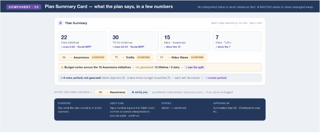 Plan summary — the plan in a few numbers