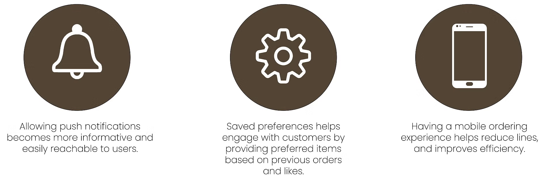 Key functions: push notifications, saved preferences, and mobile ordering