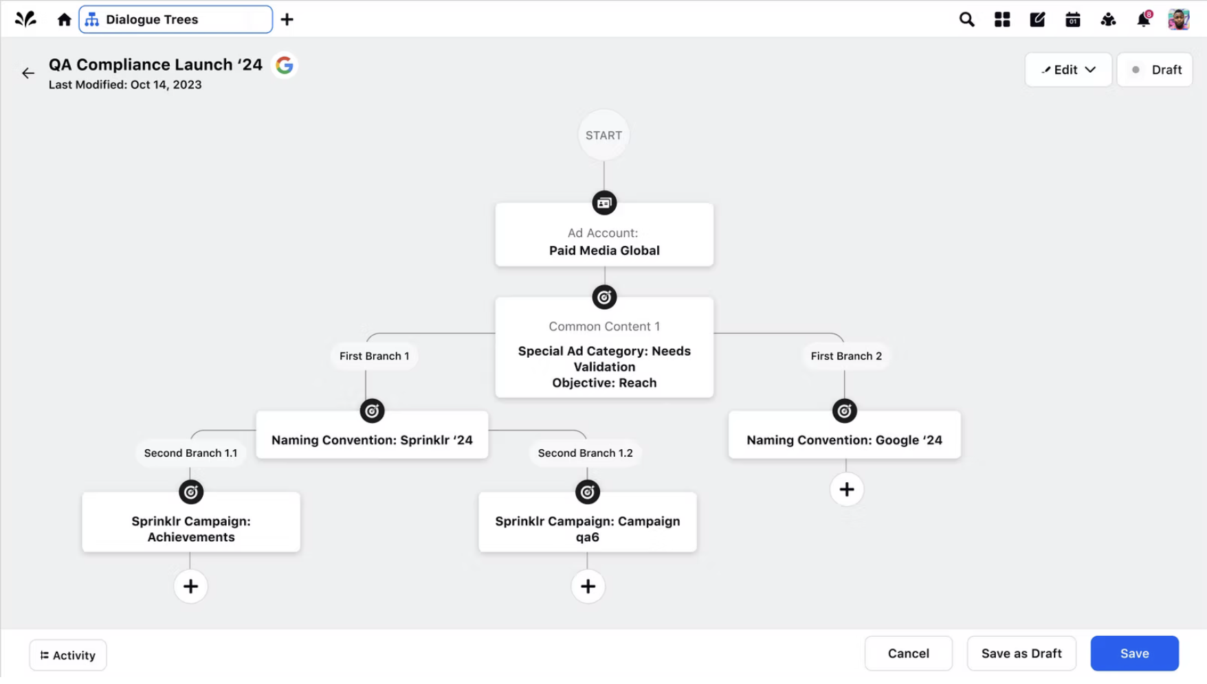 Final design of a completed dialogue tree checklist with Ad Account, Common Content, naming conventions, and Sprinklr campaign branches
